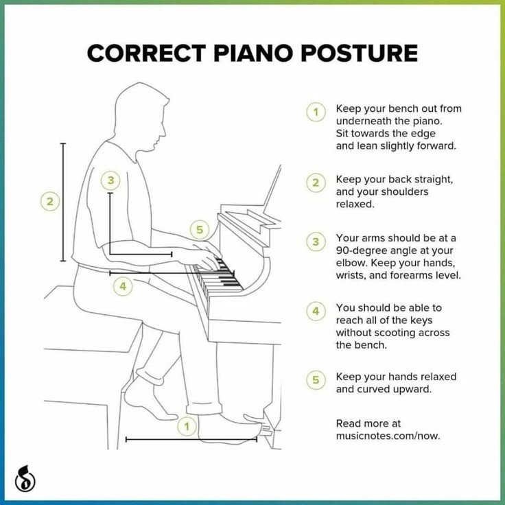 Learning piano - Correct posture